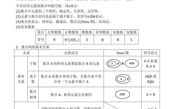 集合中括号和小括號的区别 小括号、中括号、大括号