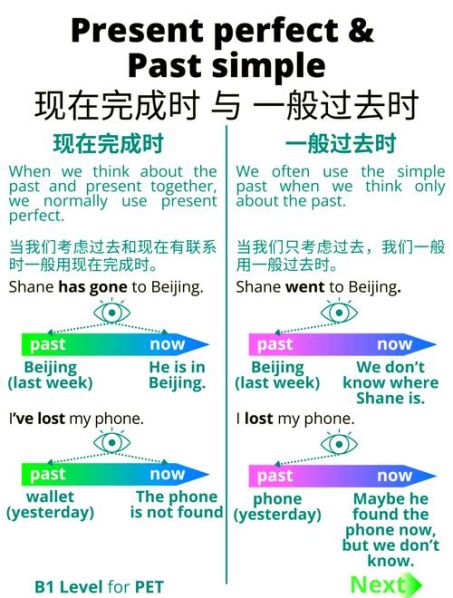 过去完成式与现在完成时的区别 一般完成时和过去完成时的区别