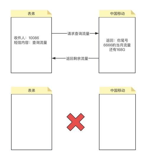 http短连接和长连接的区别 短链接恢复长连接