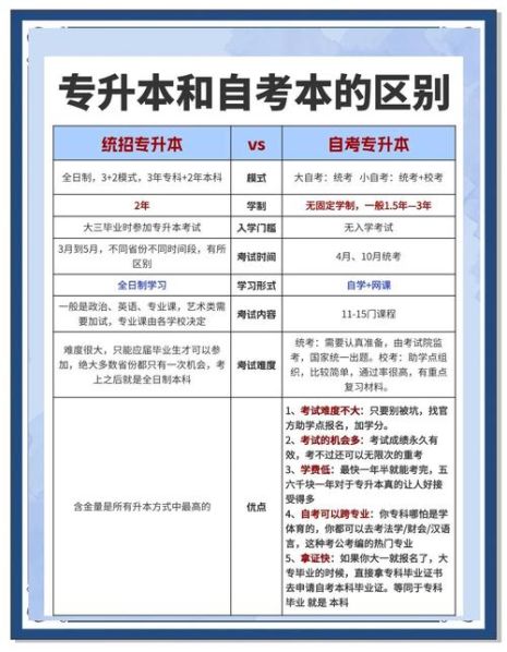 自考与专升本的区别 自考专升本意义大不大