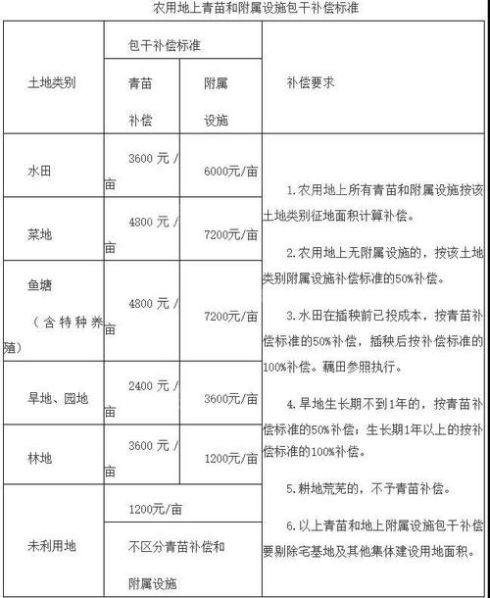 征收与收储的区别 征收和拆迁的区别
