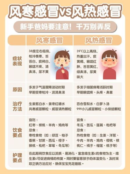 风寒感冒转风热感冒的区别和症状 小儿风热和风寒的区别