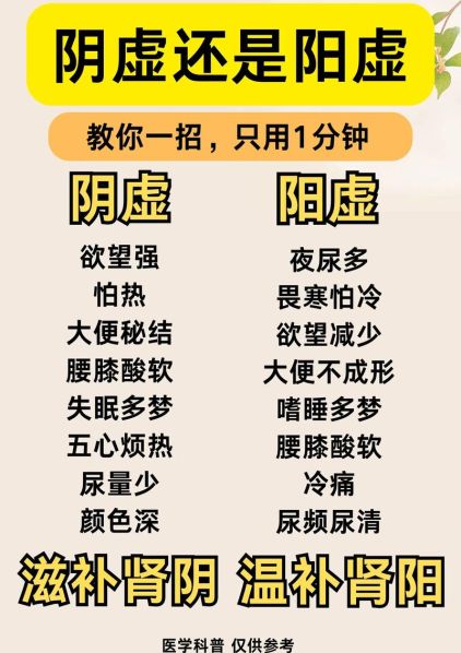 男性肾阴虚和肾阳虚的区别百度百科图片 肾阴虚十大症状