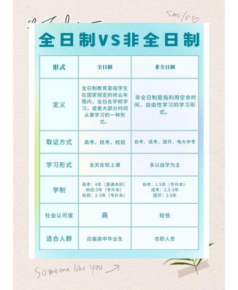 全日制大学生和非全日制大学生的区别 双证非全日制太坑了
