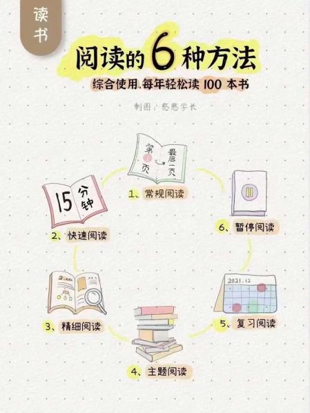 读书的方法与技巧 教育 好的读书方法(要简短)