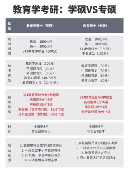 学术型硕士和专业学位硕士的区别在哪 专硕和学硕的区别