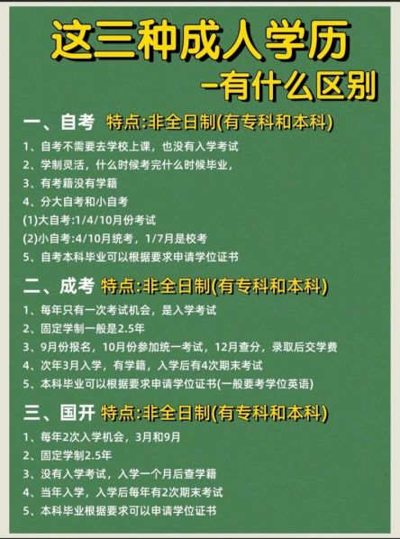 成人本科和普通本科的区别 成人本科学历国家承认吗