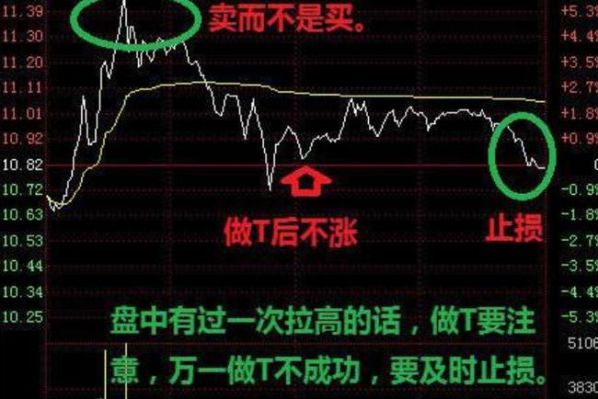 股票t 0和t 1的区别 12种做t方法口诀