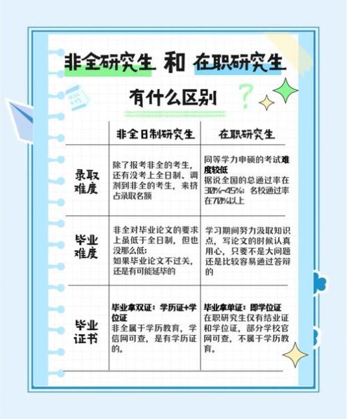 在职研究生与全日制研究生的区别在哪 在职研究生好考吗