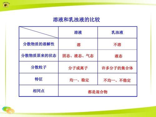 悬浊液和乳浊液与溶液的区别 悬浊液和乳浊液怎么区分