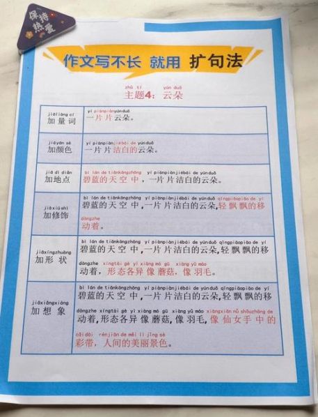 小学扩句的方法和技巧口诀 小学生扩句口诀顺口溜