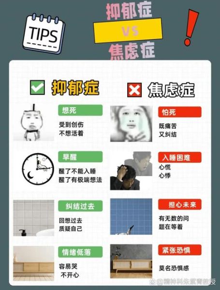 焦虑症和抑郁症状的区别 焦虑症和抑郁症的表现和症状