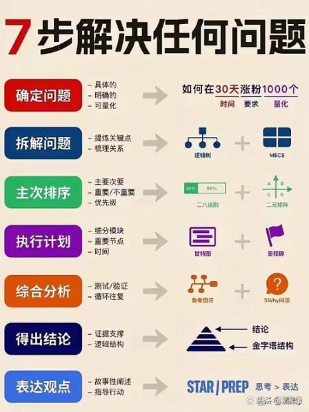 c3创新解决问题的方法数学 C3创新解决问题的方法