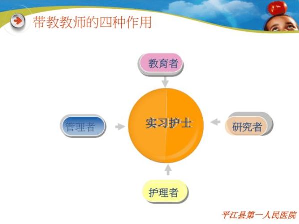 临床带教的方法与技巧讲解 带教方式都有哪些