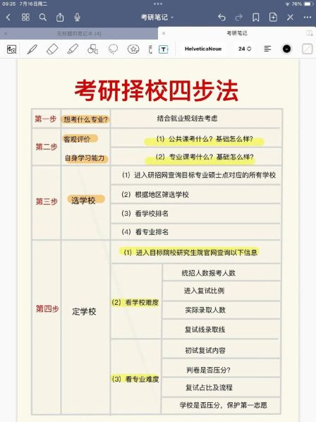 医学生考研的流程和步骤 医学生考研没考上咋办