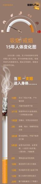 中医戒烟的方法和技巧 最有效的戒烟的土方法