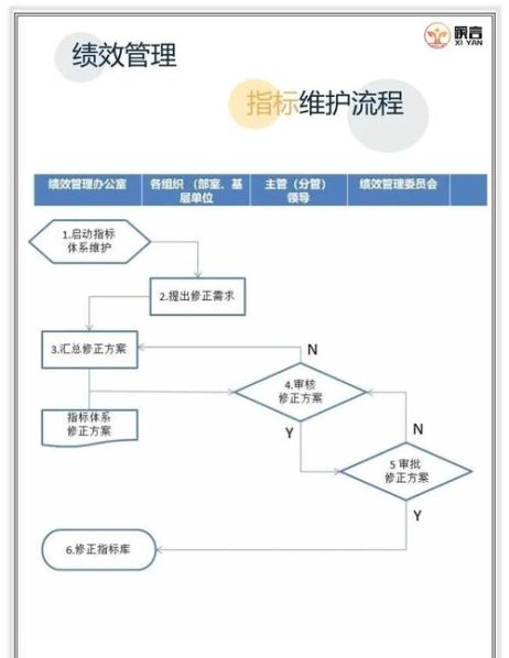 绩效管理的流程并简单概述 绩效管理是什么的过程