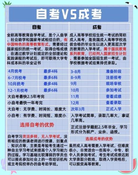 成人教育和自考的区别 知乎 成人教育跟自学考试的区别