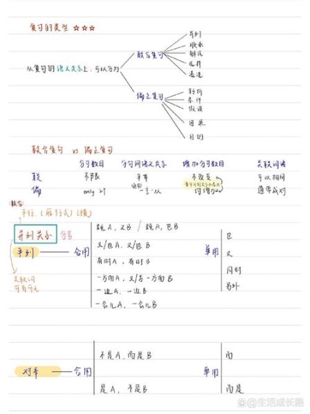 单句和复句的区别举例分析及答案详解 怎样判断单句复句