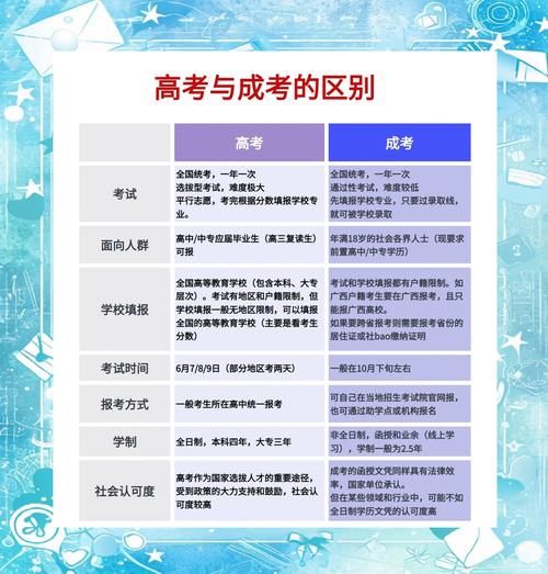 函授本科和全日制本科的区别 如何自考全日制本科