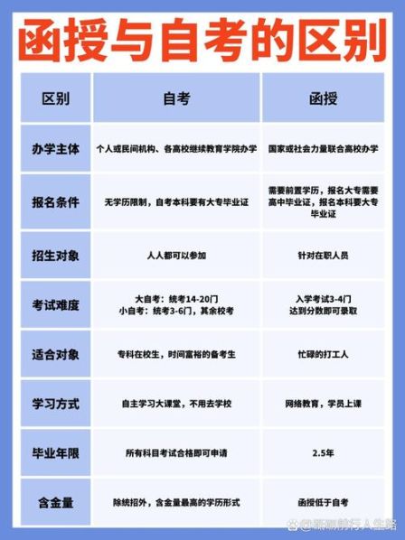 函授本科和网络教育的区别在哪 函授与网络教育的区别