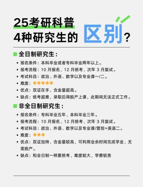 研究生和硕士的区别哪个等级高图片 硕士和研究生有啥区别
