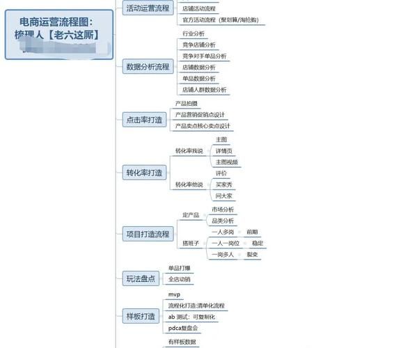 做电商的流程知乎推荐 一个新手怎么做电商
