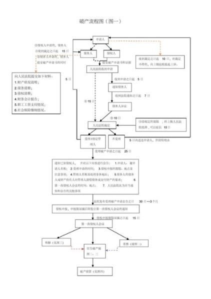 破产重组的流程及材料 破产重组员工怎么处理