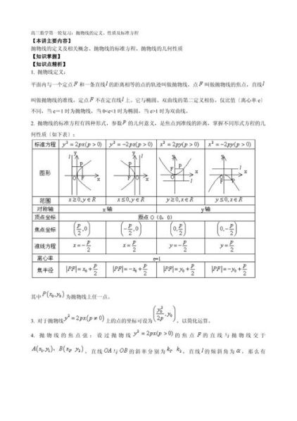 抛物线的标准方程四种 抛物线定义公式