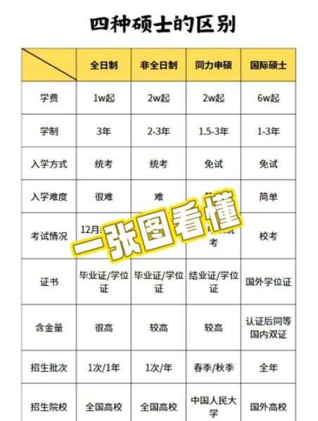 硕士和研究生的区别哪个级别高 研究生往上升是硕士吗