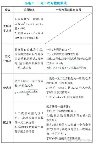 学好初中数学最好的方法 初中数学很难学吗