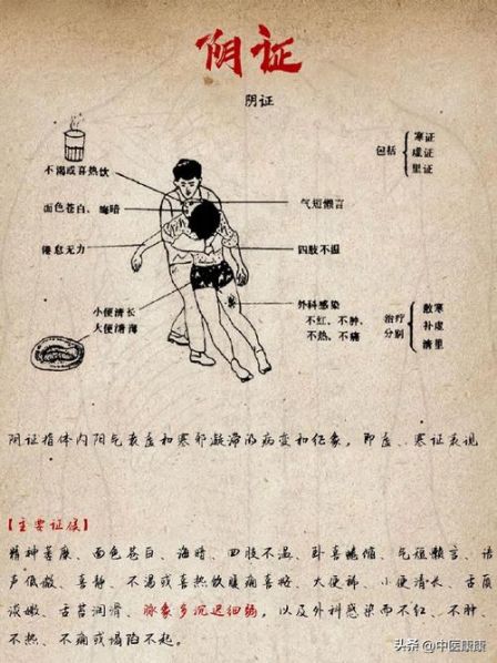 证候和症候的区别举例分析 虚证的症候表现可分为
