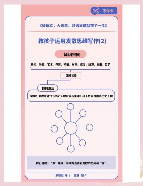 培养创新思维的方法实例分析 如何提升创新思维和创新能力