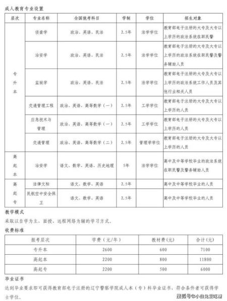 全日制与函授的区别 函授文凭