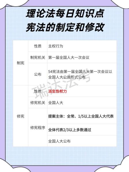 法律上的应当和必须的区别 法律里的应当是必须的意思吗