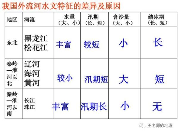 江和河的区别和定义 江和河的本质区别