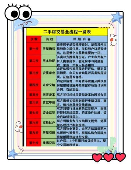 个人卖房子的流程详细步骤 买卖房子流程