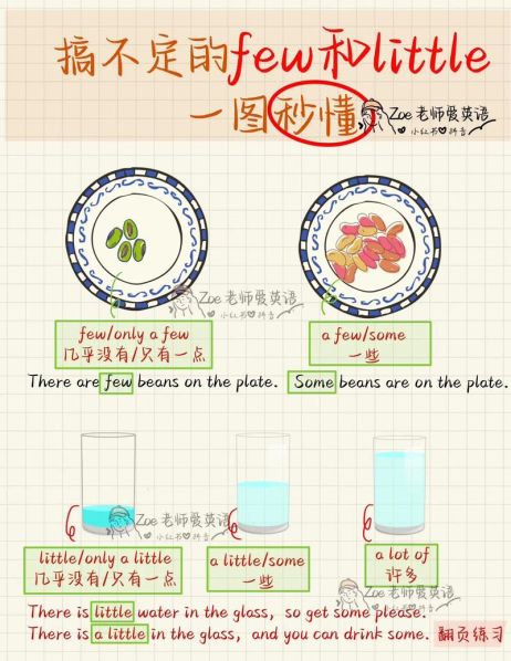 few和the few的区别 few和a few的区别