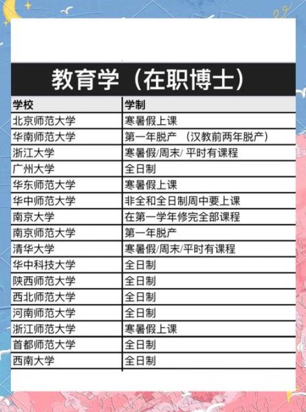 全日制博士和非全日制博士的区别 北京大学非全日制博士