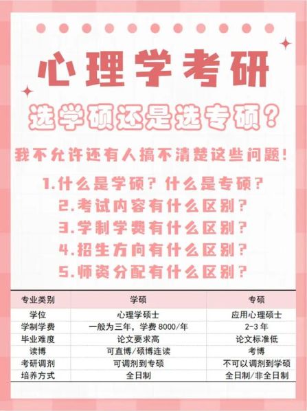 学术型硕士与专业学位硕士的区别 导师更喜欢学硕还是专硕
