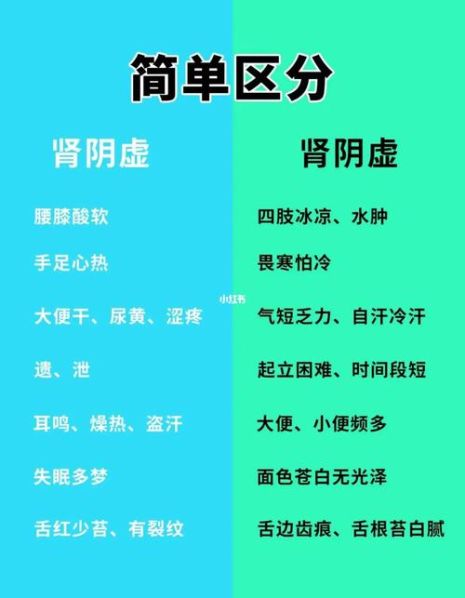 肾阳虚和肾阴虚的区别和症状区别 肾阳虚症状有哪些