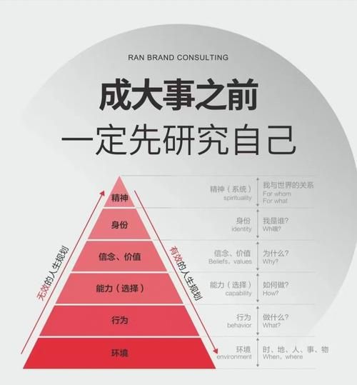 以更好的标准要求自己 做好工作的标准是什么
