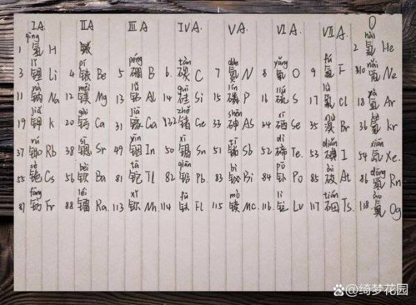 化学浑浊和混浊的区别在哪 浑浊和混浊有什么区别拼音