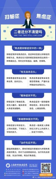 神经衰弱与焦虑症的区别主要是 轻度焦虑症的表现