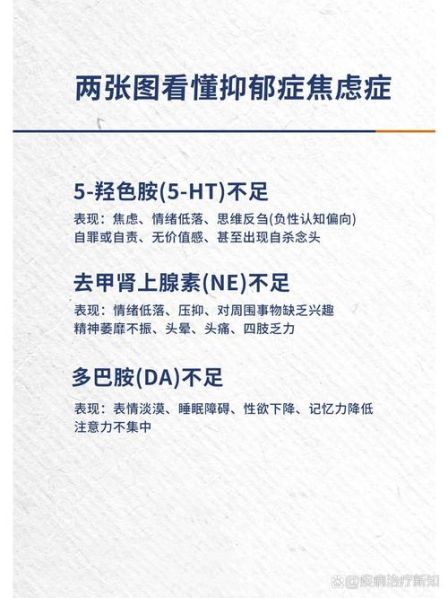 广泛性焦虑症和焦虑症的区别在哪 焦虑症和抑郁症的区别在哪