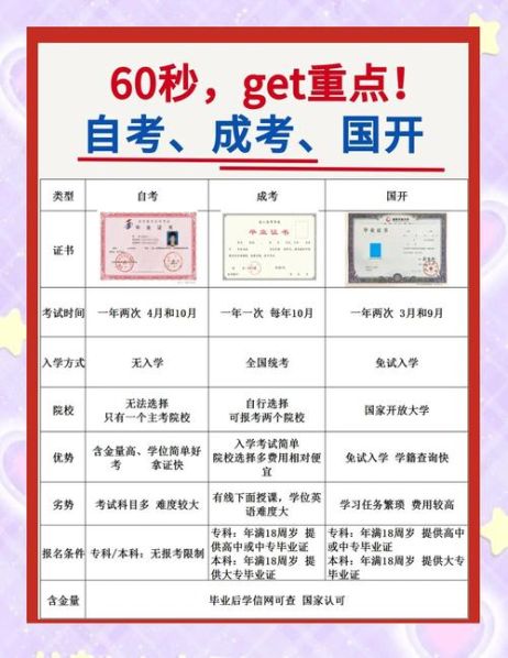 自考专升本和国家开放大学的区别 国家开放大学的含金量