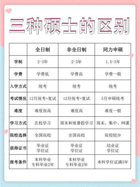 在职研究生和全日制研究生找工作的区别 双证在职研究生