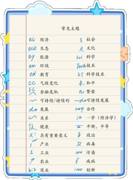 有符号和无符号类型的区别和联系 语言和符号的区别和联系体现在哪里