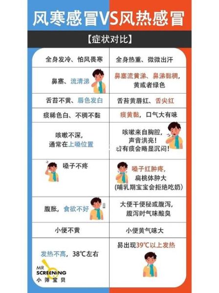 小儿风寒感冒和风热感冒的区别和症状图片 小儿风热和风寒的区别