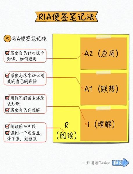 分享6种做笔记的方法 记笔记的方法和技巧